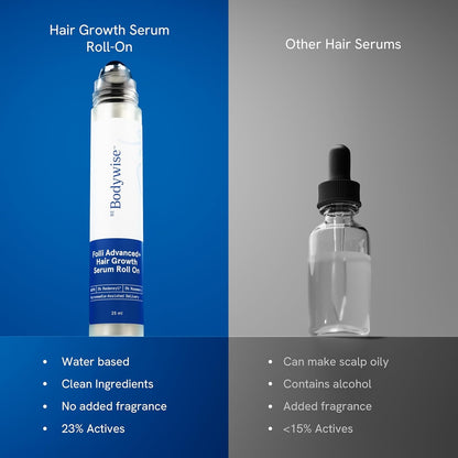 hair growth roll serum